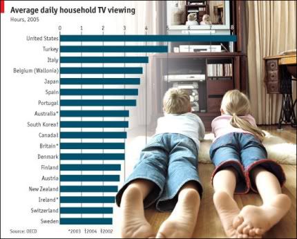 tv viewing hours