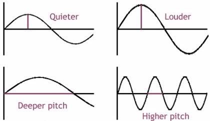 sound waves