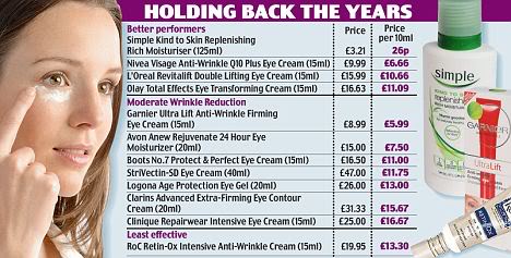 face cream effectiveness