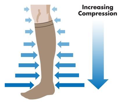 flight sock compression