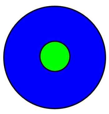 small green circle in the center of a larger blue circle