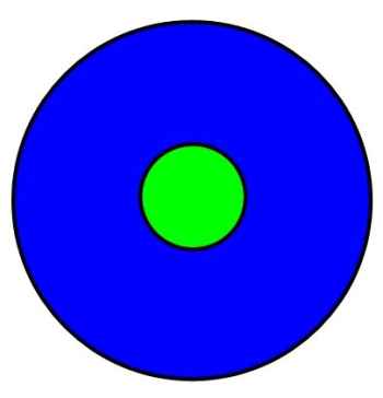 small green circle in the center of a larger blue circle