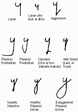 y handwriting analysis