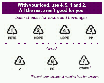 safe plastics for food use